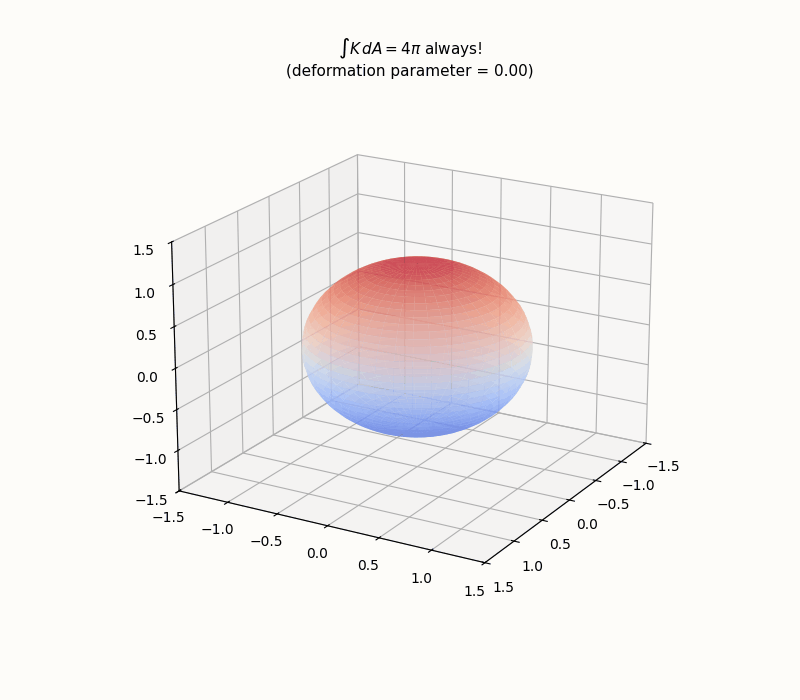Animation: deforming surface while preserving Euler characteristic