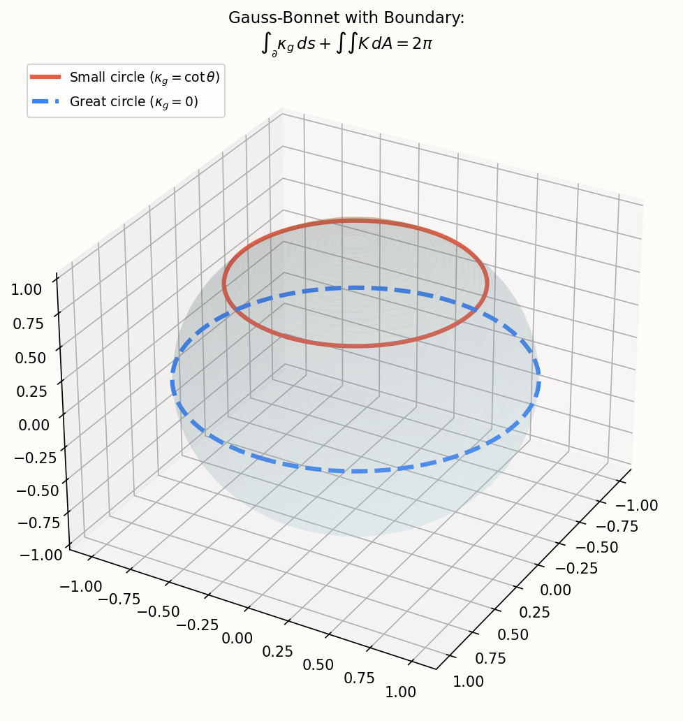 Geodesic curvature on a surface boundary