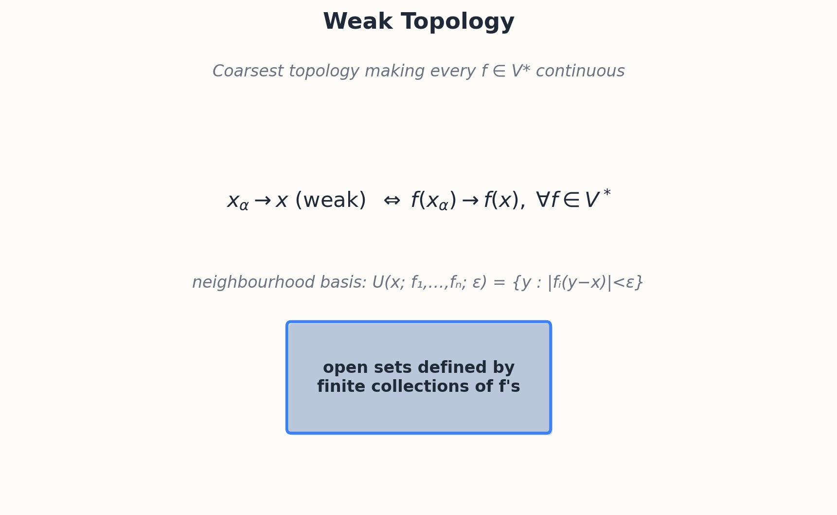 Weak topology generated by continuous linear functionals