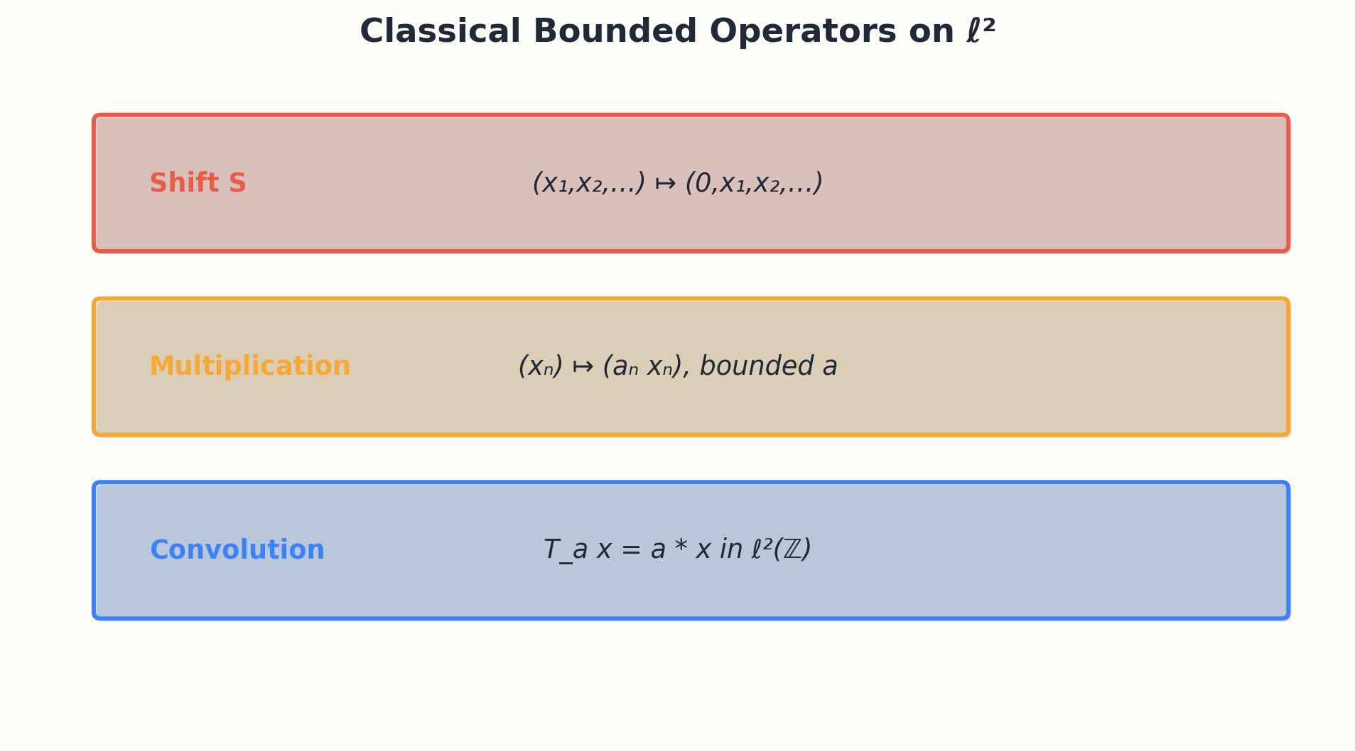 Catalog of bounded operators: shifts, multiplications, integrals
