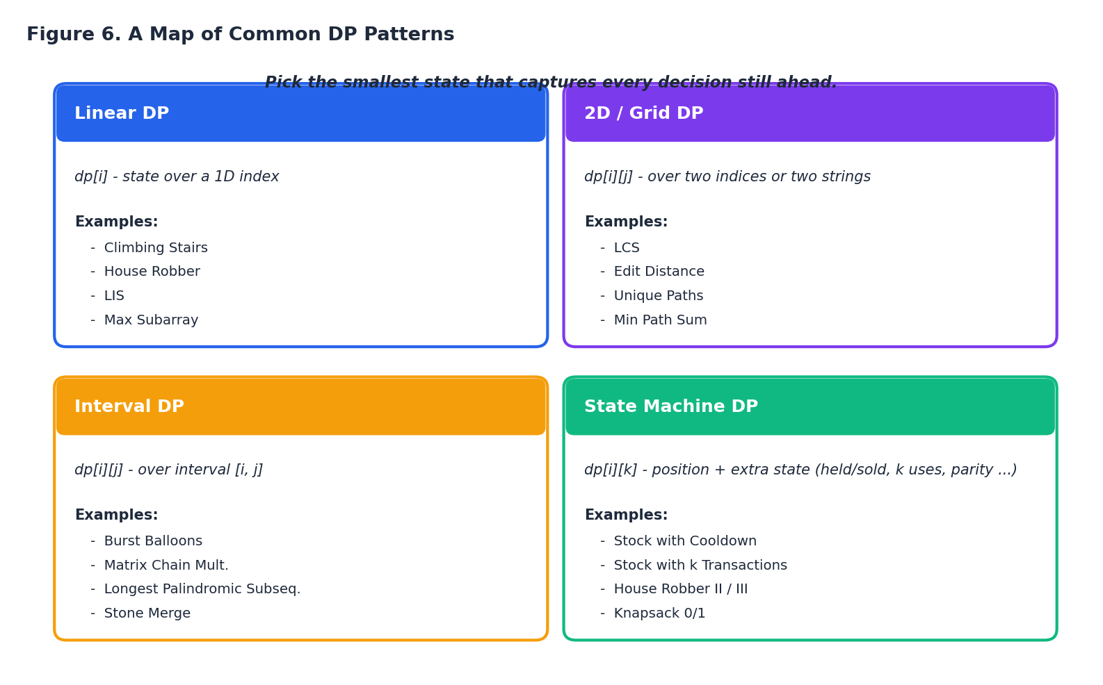 DP problem categories