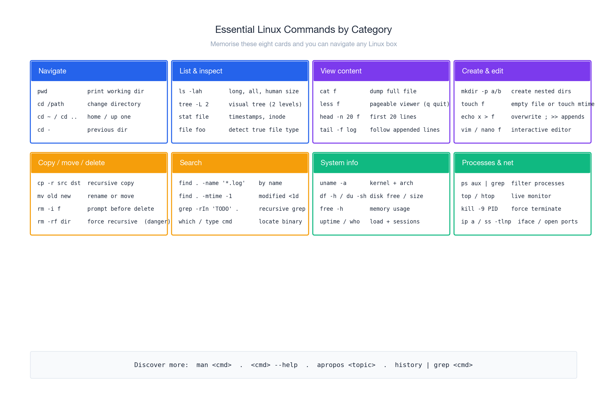Essential commands by category