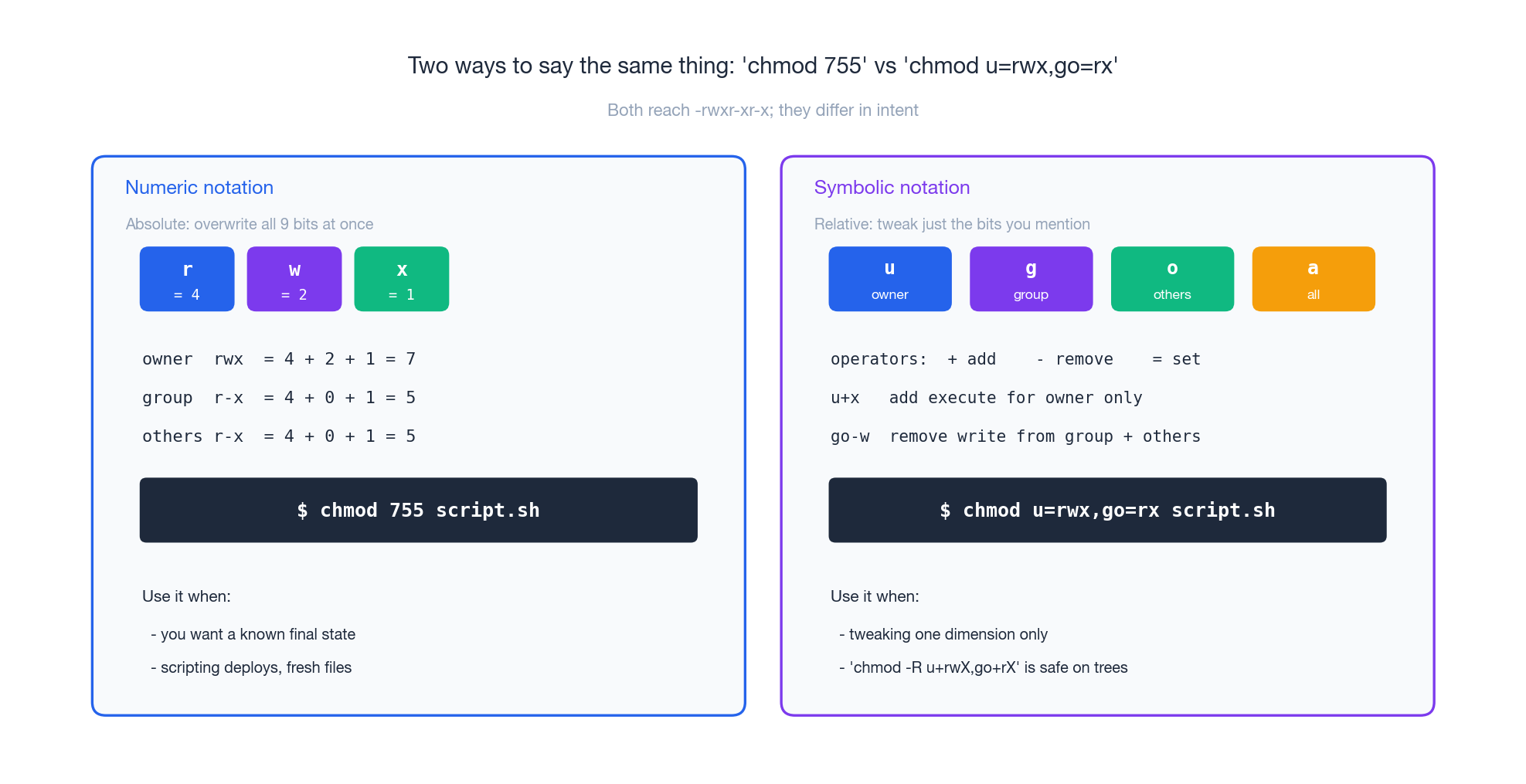 Numeric vs symbolic notation reaching the same target