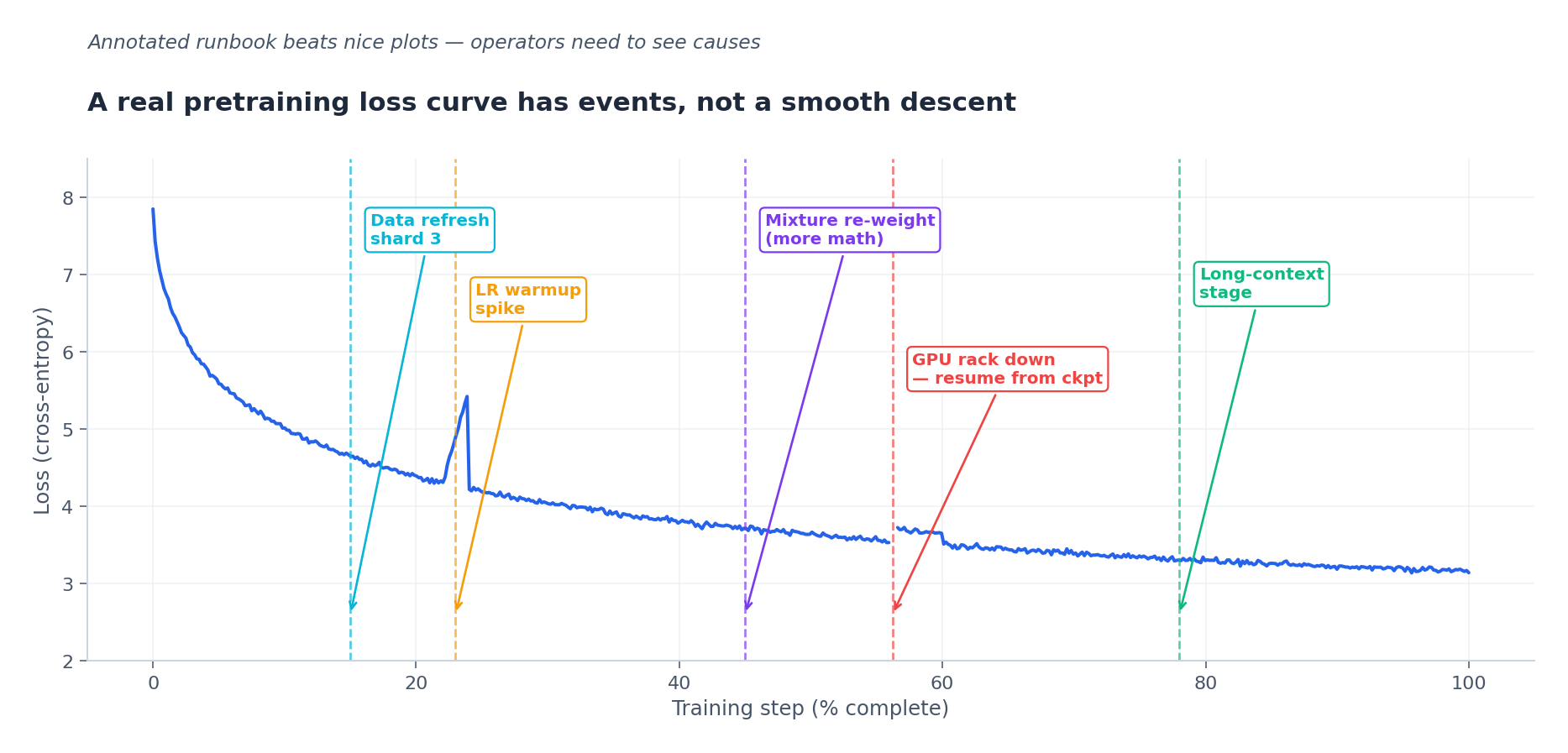 fig5: training loss curve