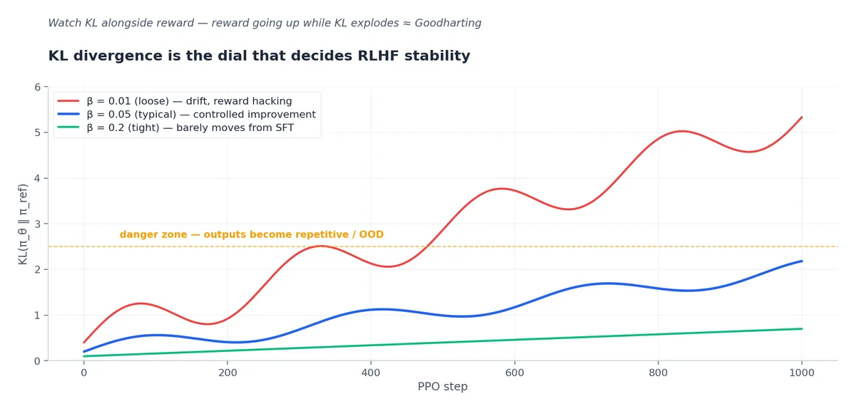 fig3: KL divergence over training