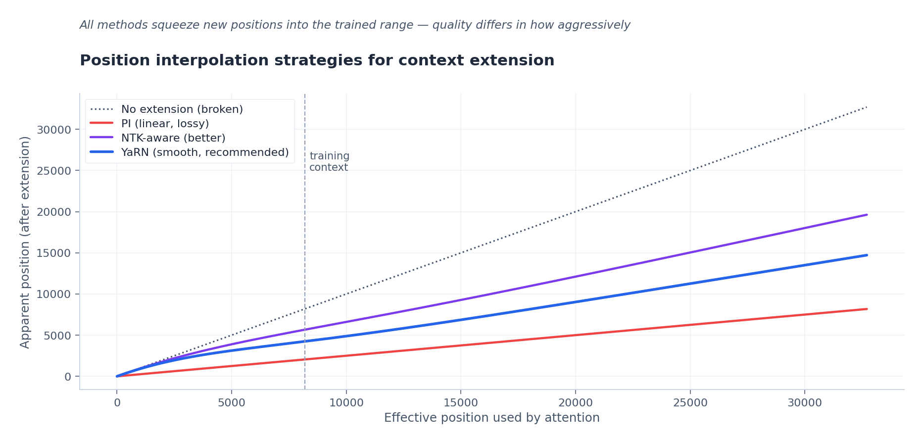 fig4: position interpolation strategies