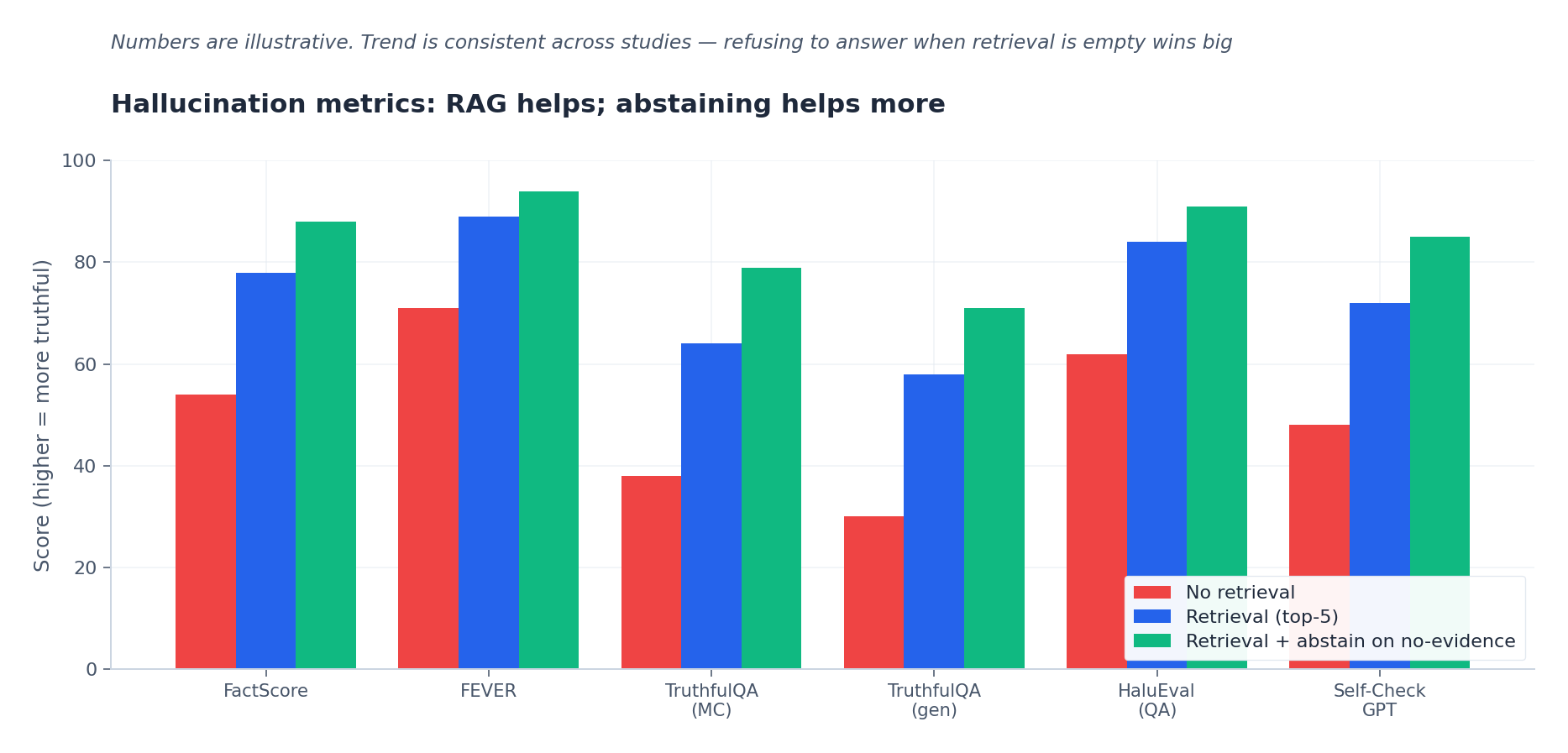 fig3: hallucination metrics overview