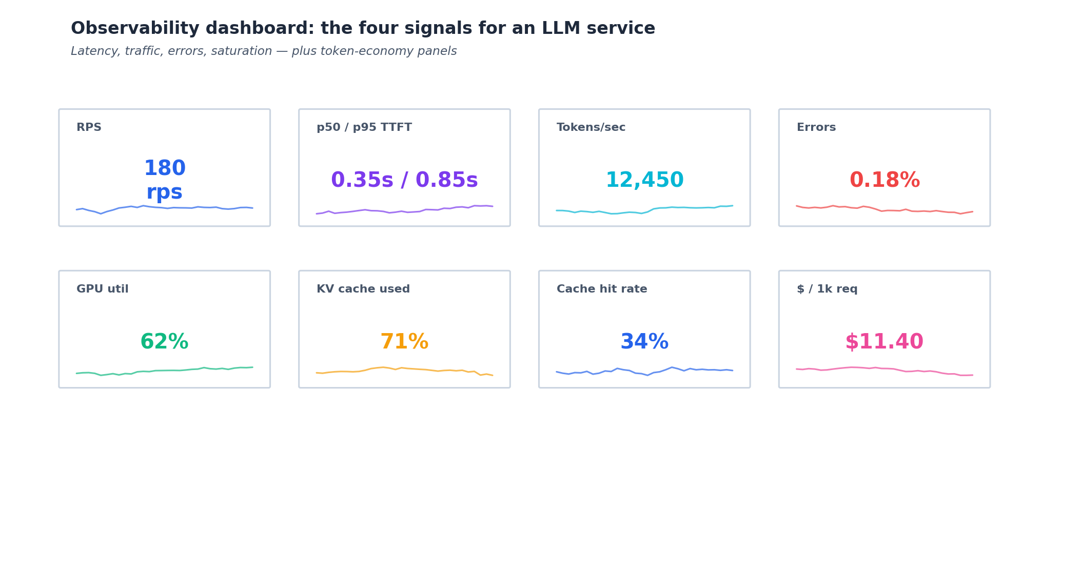 fig5: observability dashboard