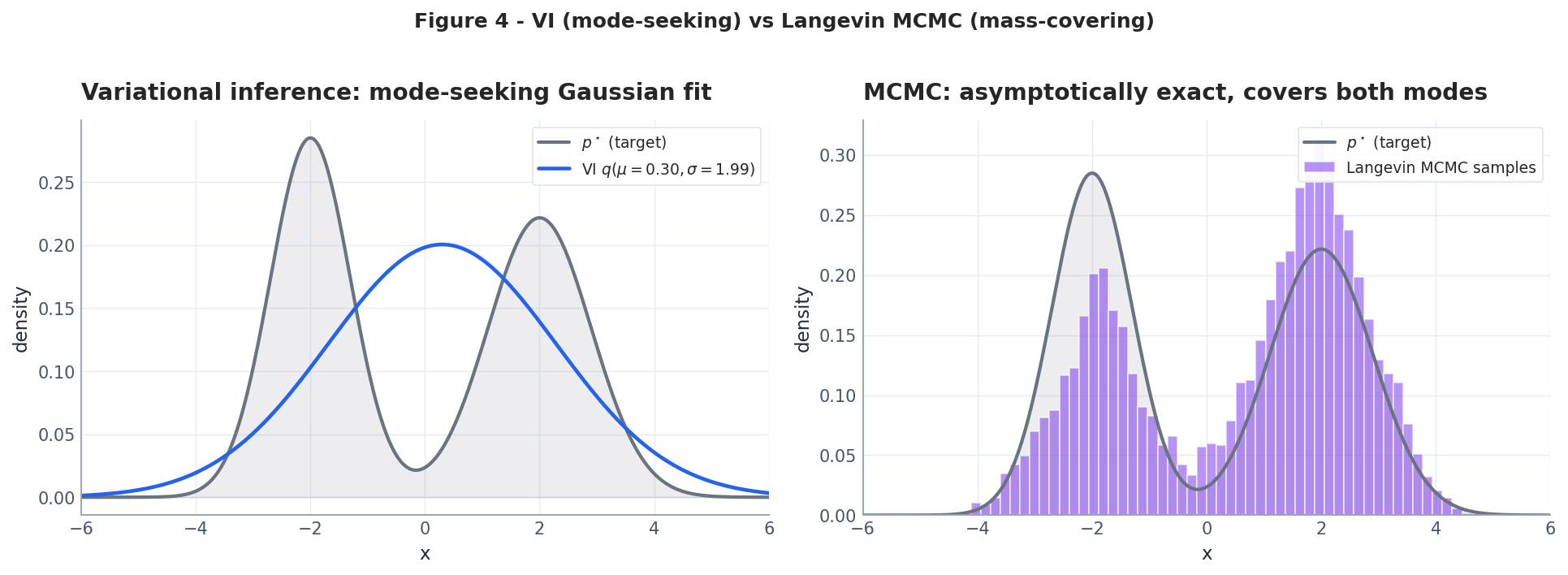 VI vs MCMC.