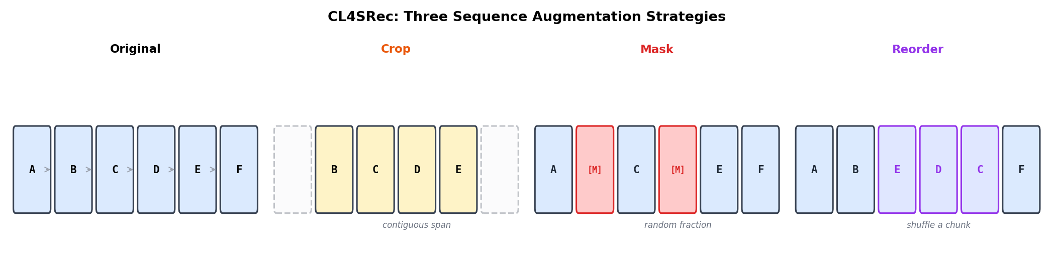 Three augmentations on a behaviour sequence: crop a contiguous span, mask a random fraction with [M], reorder a contiguous chunk