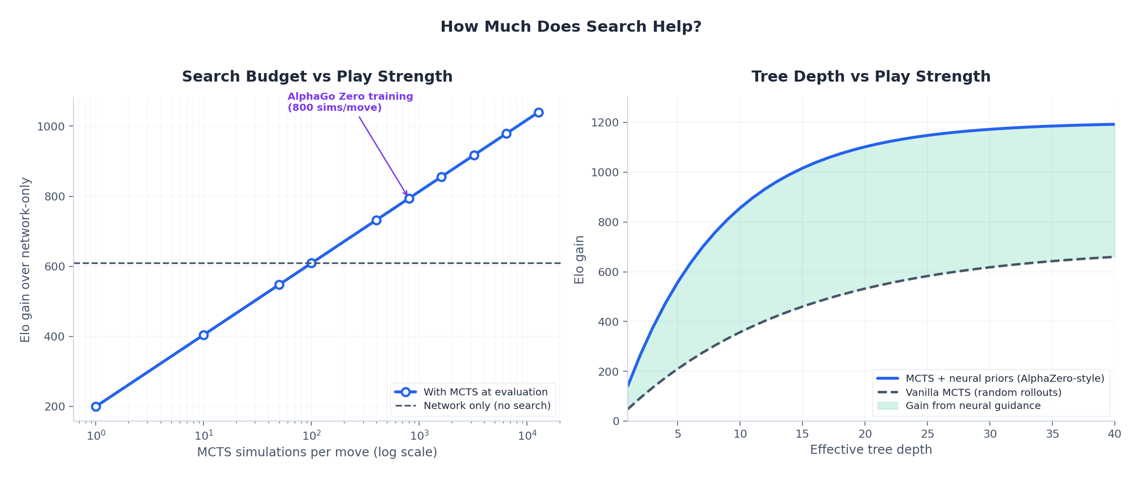 Search Budget vs Strength