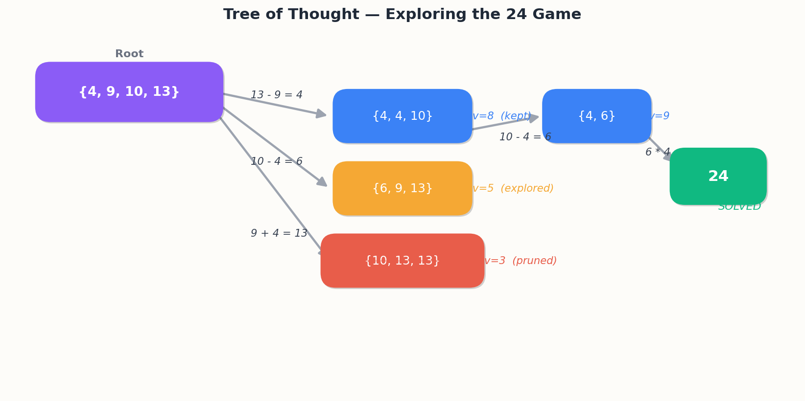 Tree of Thought — Exploring the 24 Game