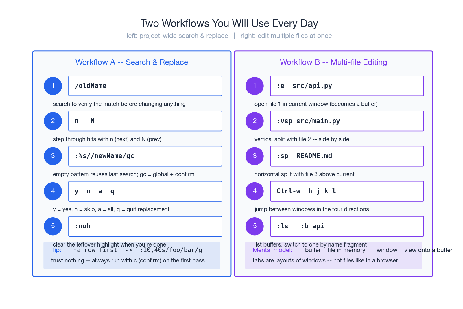 Two Workflows You Will Use Every Day