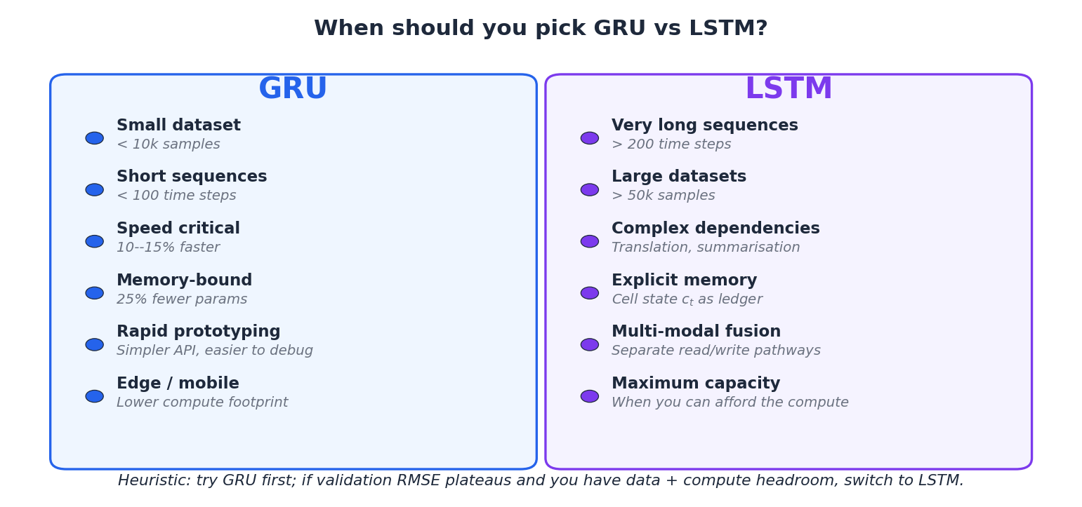 Two-column decision card listing six criteria each for GRU and LSTM.