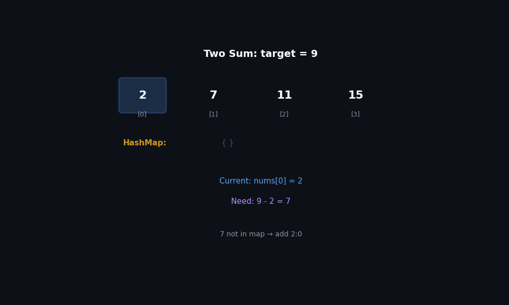 Two Sum: building the hash map step by step
