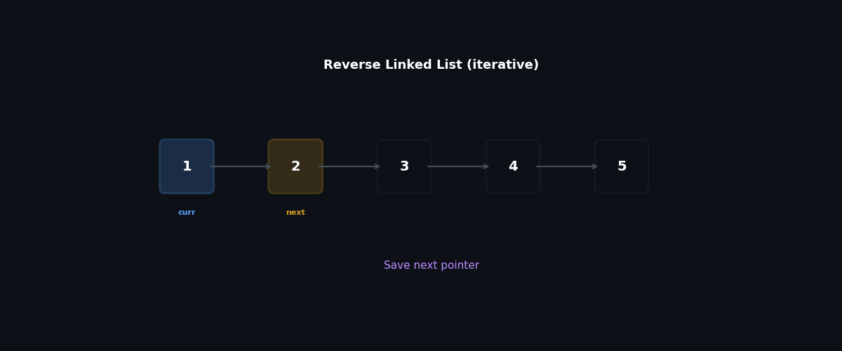Reversing a linked list: prev, curr, next pointer dance