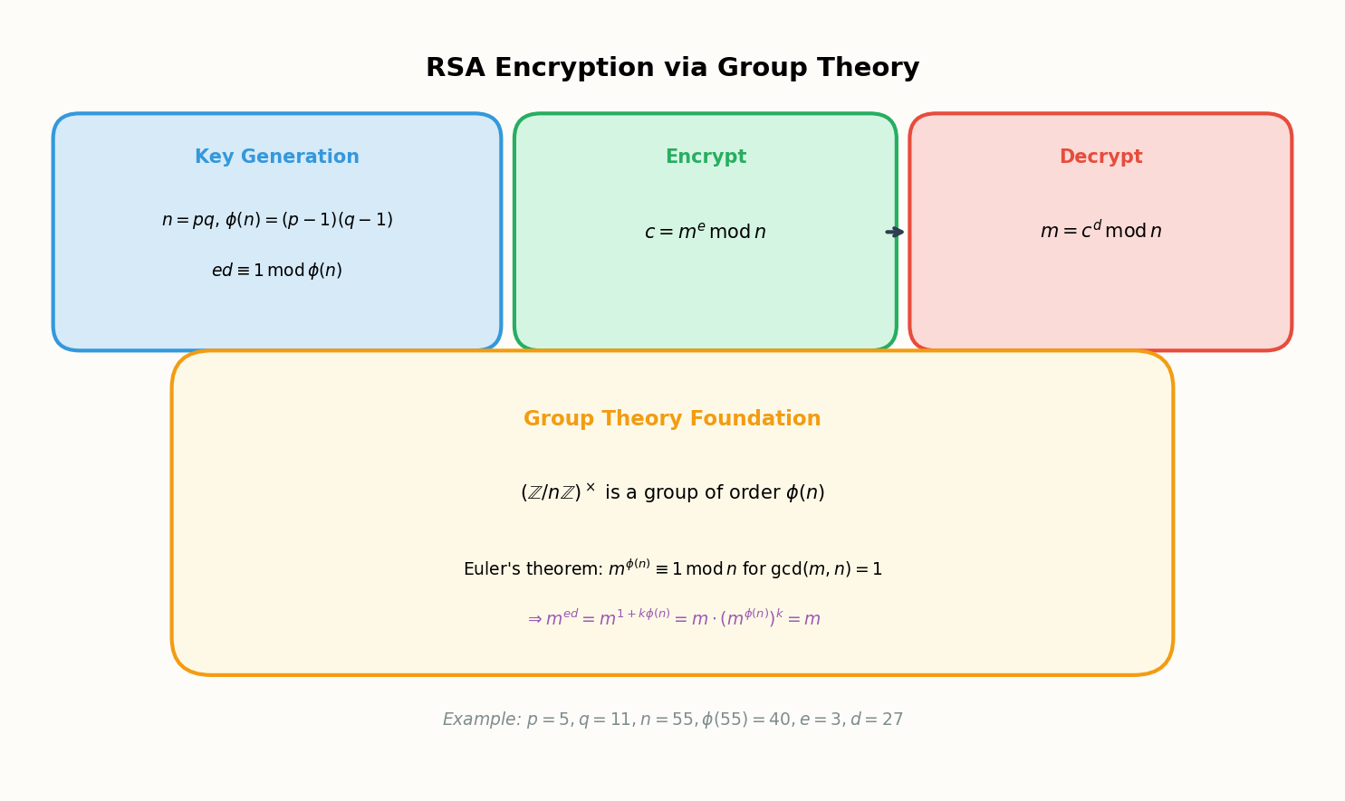 RSA 加密:模幂运算