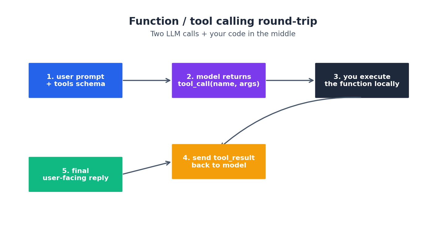 Function calling 一来一回