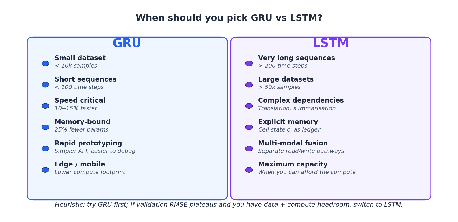 GRU 和 LSTM 各列出六个判据的双栏决策卡。